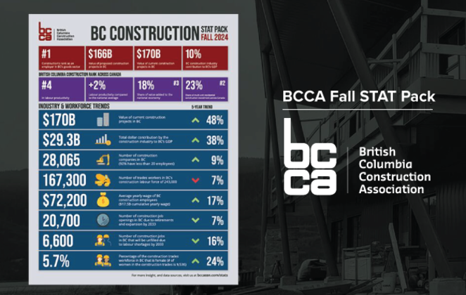 BCCA_StatPack_Fall2024_SICAWeb.png